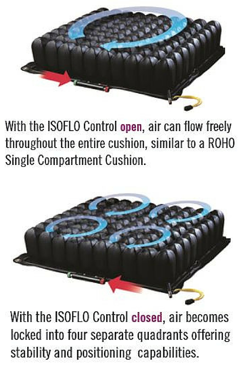 How to properly inflate a ROHO cushion. Explained in less than 2 min. 