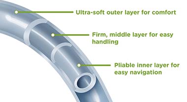 Bard Magic3 3 Layers of Silicone Catheter Comfort Construction