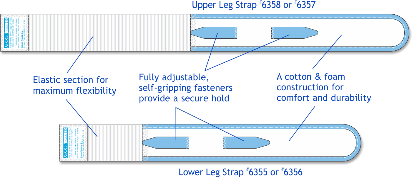 Urocare Urinary Leg Bag Straps with Fasteners