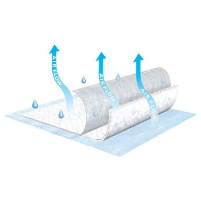 Picture of TENA Air Flow - Disposable Bed Pads