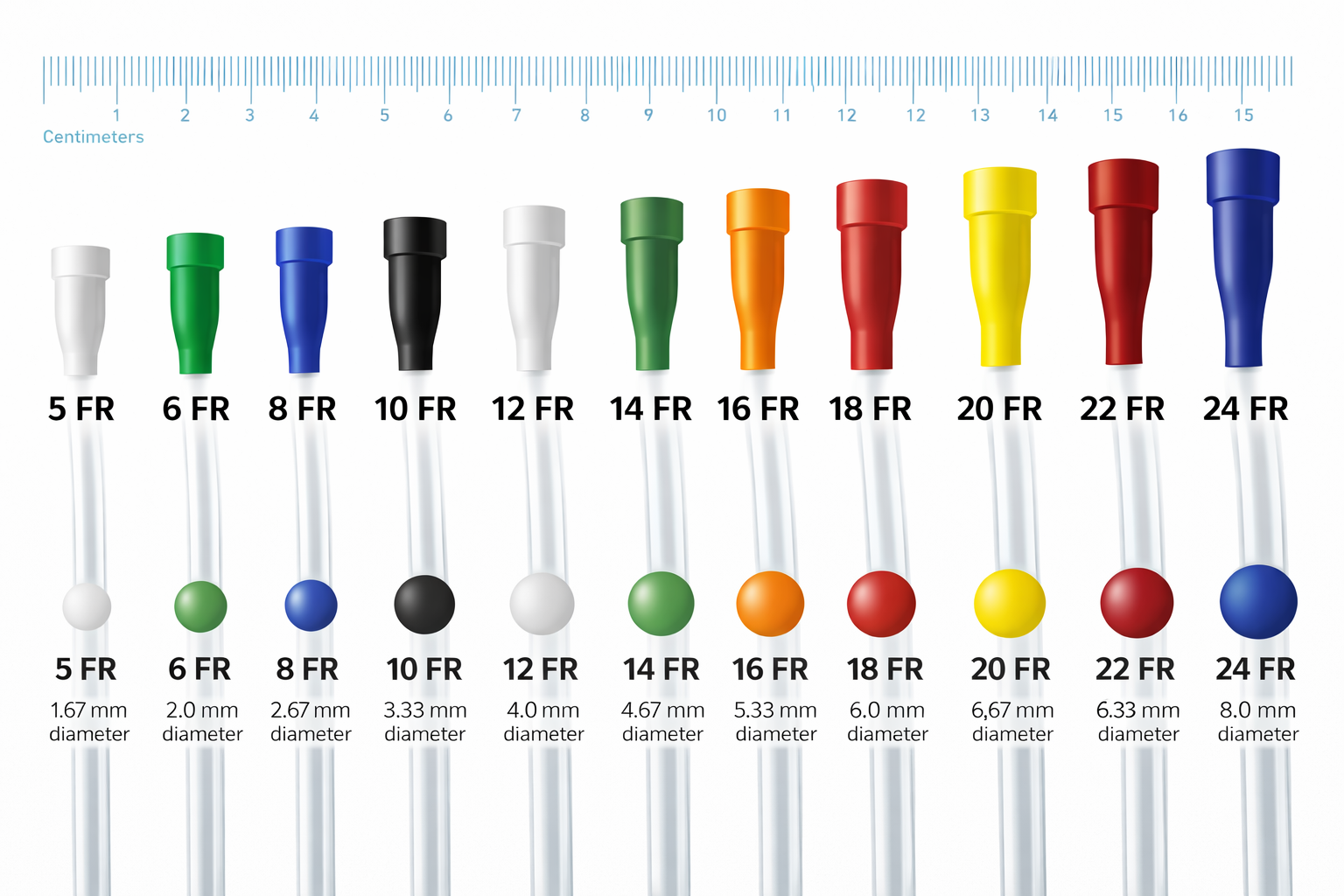 Foley Catheter Guide Blog Banner