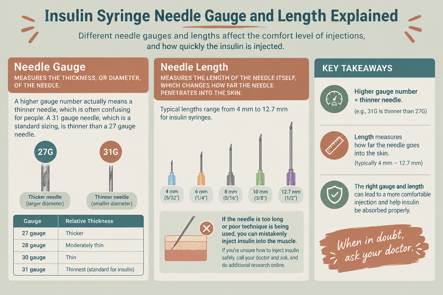 InsulinSyringeBlogInfographic